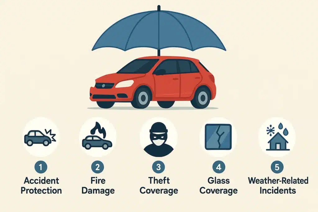 5 λόγοι για να κάνεις μικτή ασφάλεια αυτοκινήτου